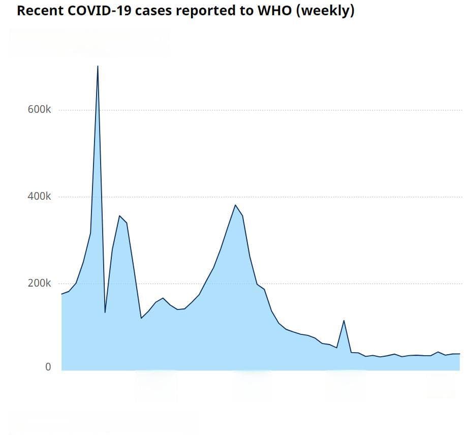 CDC：7月份新冠病毒检出率大幅升高，公众防护刻不容缓
