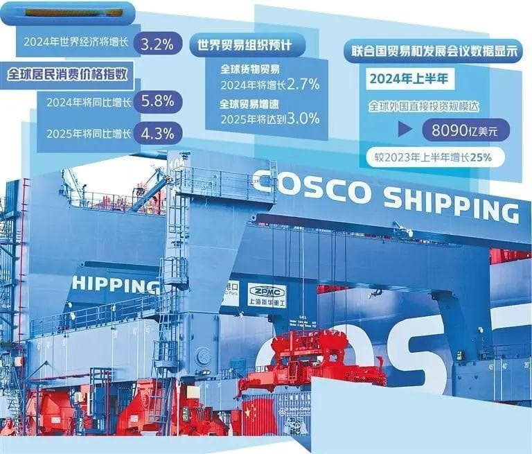 2025世界经济展望