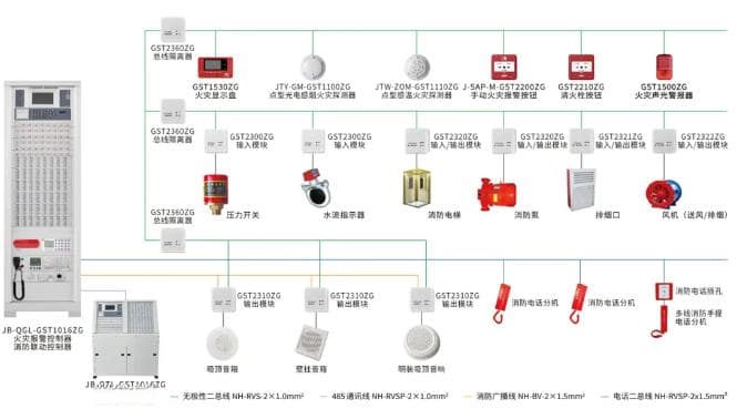 火灾自动报警系统产品使用期限与维护要求