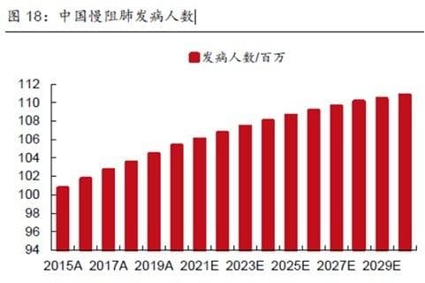 《柳叶刀》重磅研究：吸烟关联78种健康威胁，护肺刻不容缓！