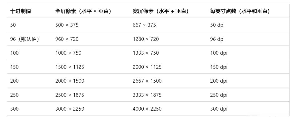使用PPT生成高质量的科研论文图像，亲测简单且可用