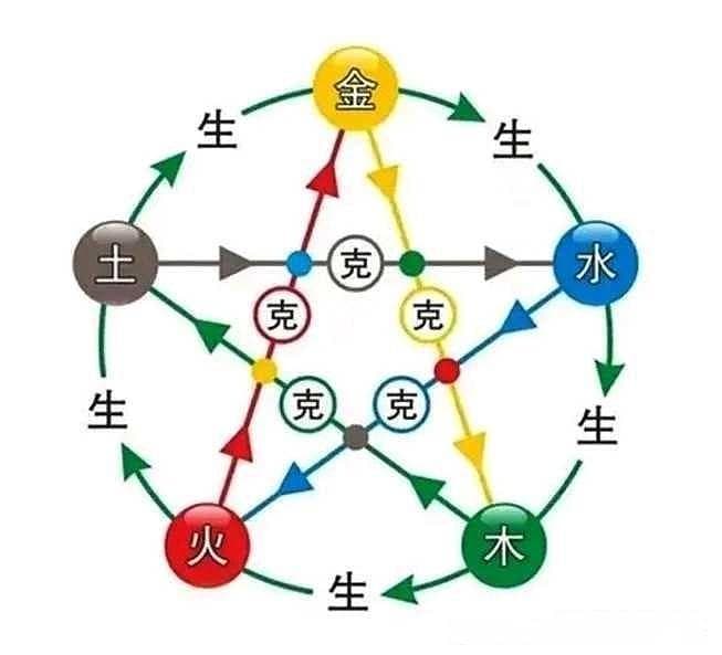 五行理论：从四季到五脏的中医养生智慧
