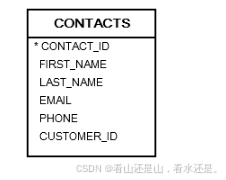Oracle Like子句详解