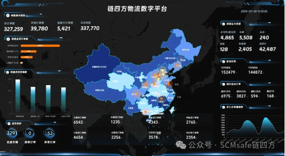 补上冷链物流短板，让医药/货品运输不“断链”