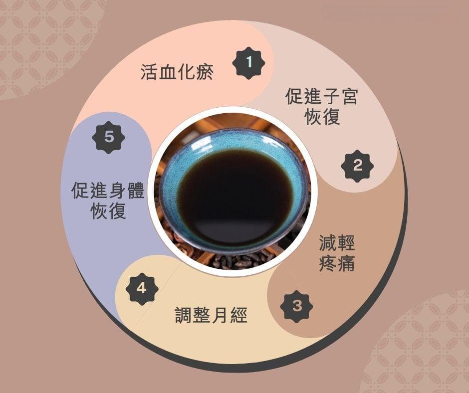 小产/产后生化汤必须喝？生化汤5大功效与禁忌一次看