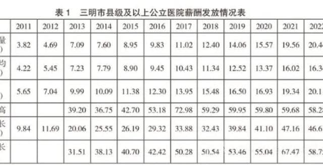 两步拆解「三明医改」背后逻辑