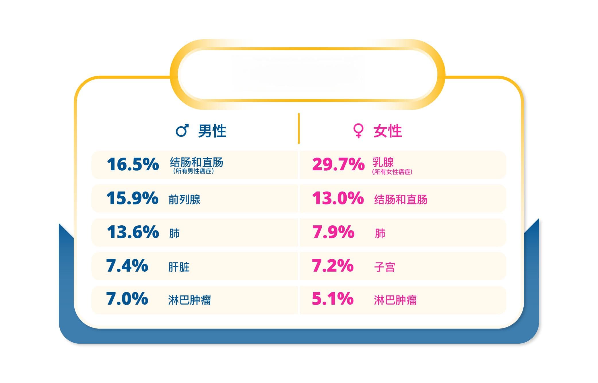 结肠直肠癌：从病因到预防的全面指南