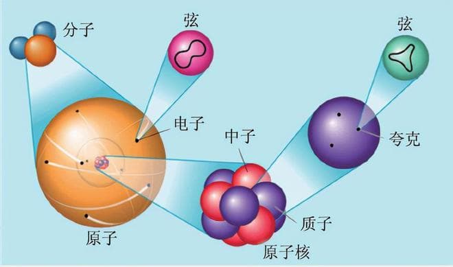 微观粒子到底是什么东西？给你通俗的解释！