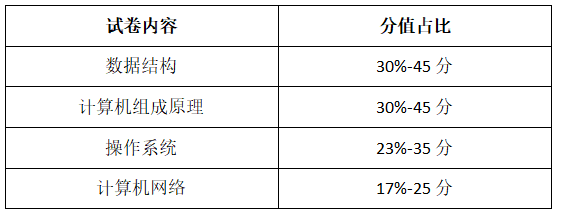 关于计算机408统考，你需要知道的事！