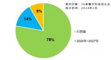 新强制标准来了：动力电池不允许起火爆炸！