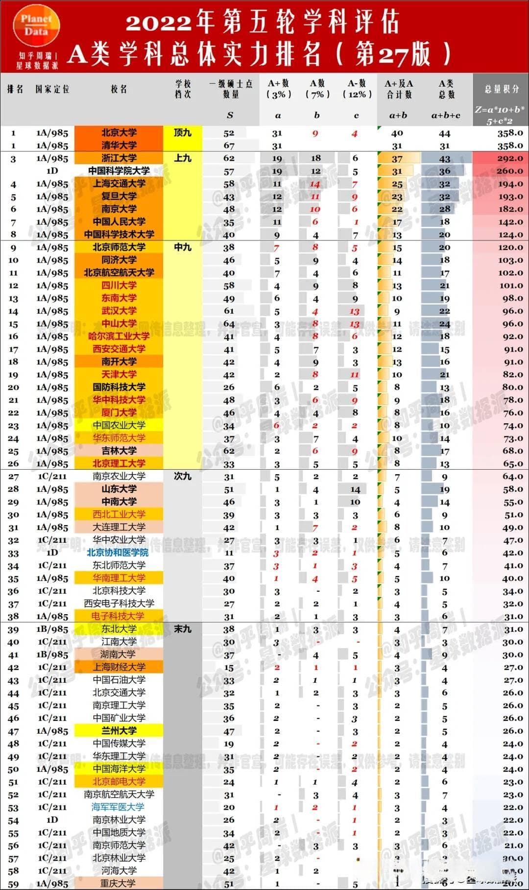 第五轮学科评估：成电、西电24个参评学科巅峰对决！成电ABCD全面领先！