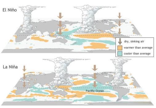 气候研究中常用的一些指数：ENSO/AO/NAO/PDO/AMO