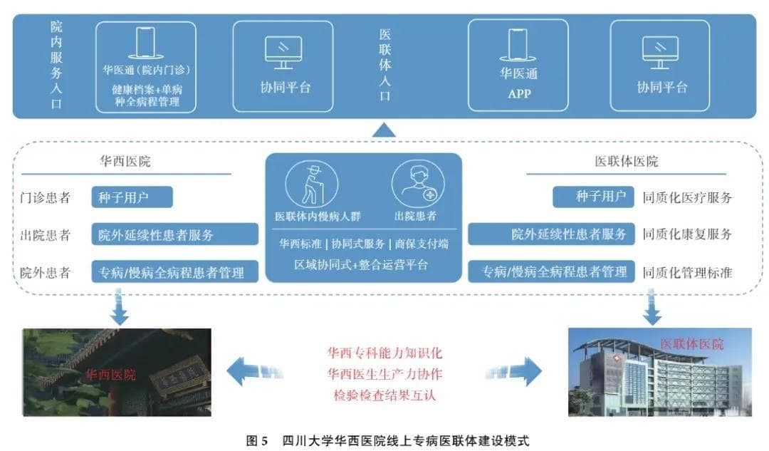 医院信息化建设 | 四川大学华西互联网医院建设经验分享