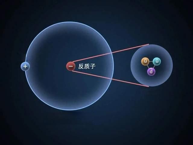 揭秘宇宙的终极能源：反物质的力量