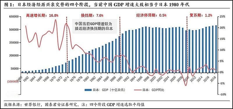 复盘日本“平价消费”时代，跑出了哪些大牛股？