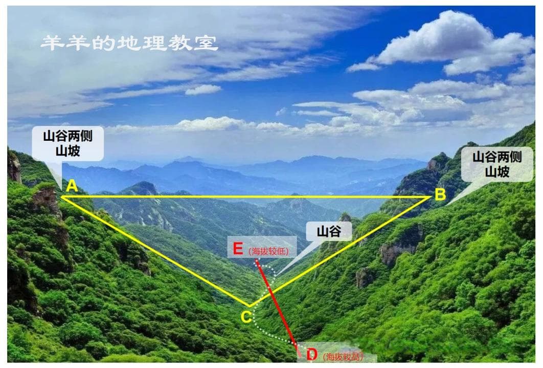 原来山谷风，也有这么多种！