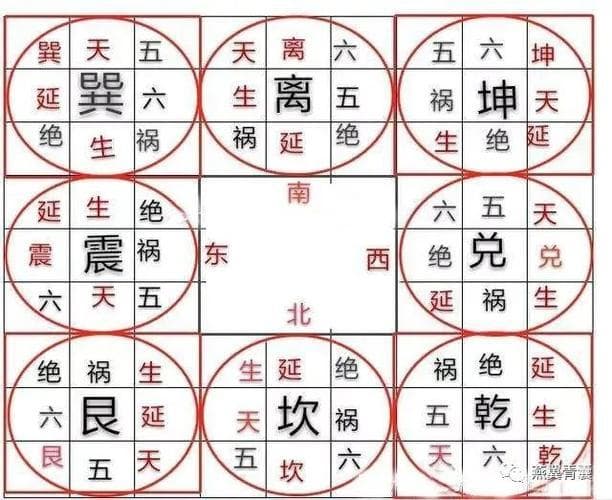 房屋大门朝向的吉凶 大门朝向正确图解