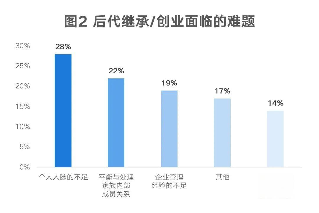 有家业要继承，为何不情愿？
