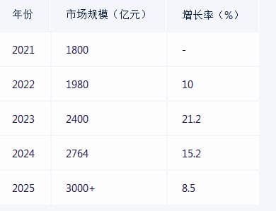 中药饮片产业新纪元：2025-2030年深度调研与趋势预测