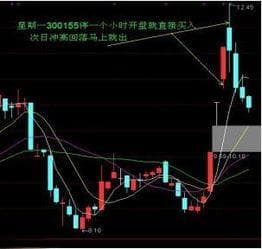 涨停打板的基础及操作技巧