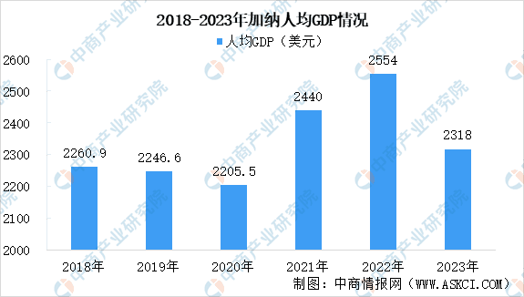 【非洲出海系列】2024年加纳投资环境深度分析及中资企业在加纳投资合作策略