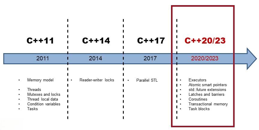 C++为什么要引入智能指针？