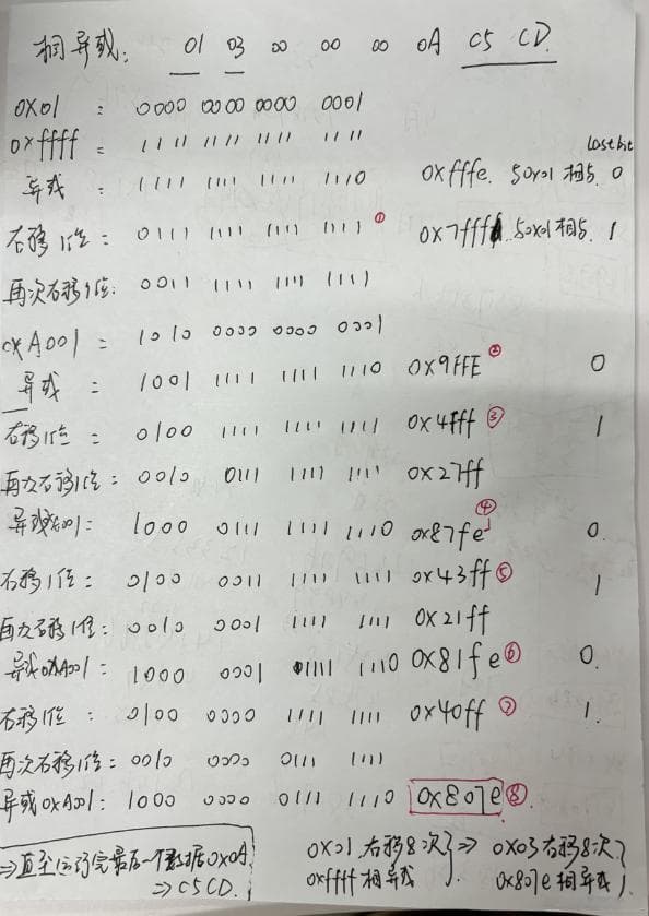 Modbus协议中的CRC16校验原理与实现