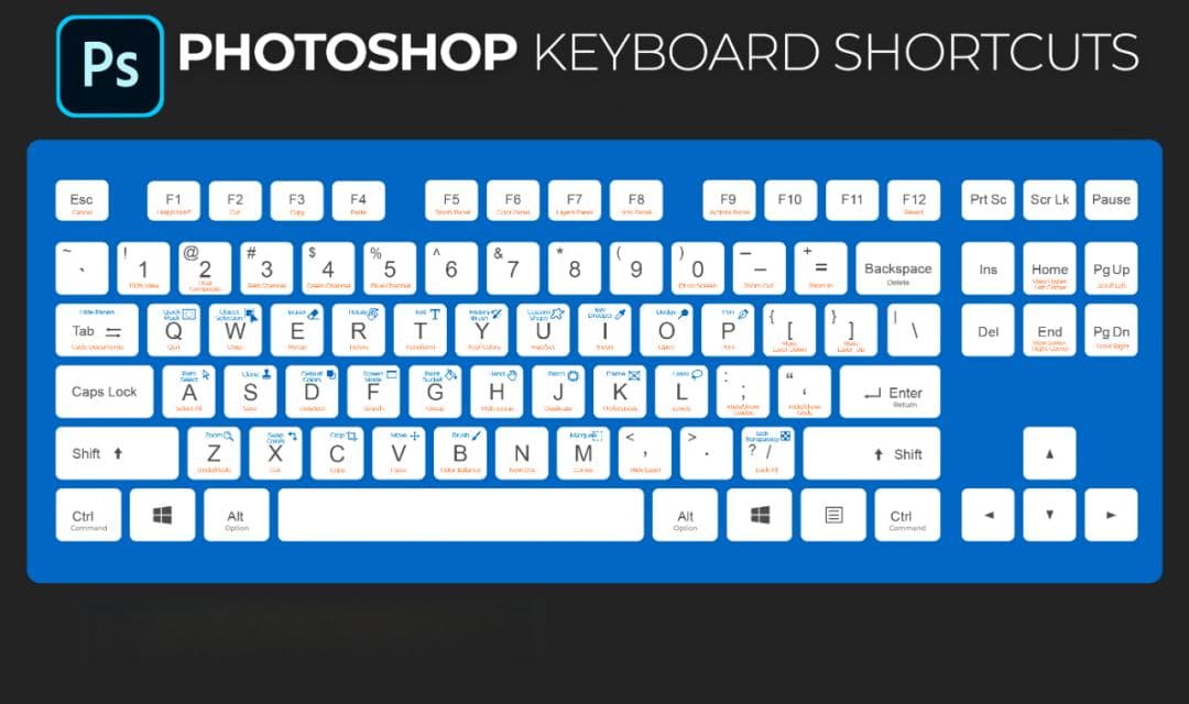 Photoshop 2025 快捷键大全