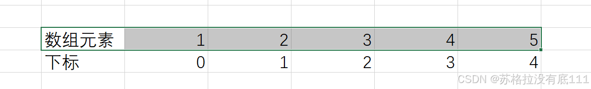 数据储存的集装箱：数组