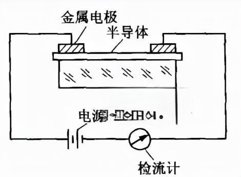 路灯白天灭，晚上自动亮，竟然是因为小小的光敏电阻