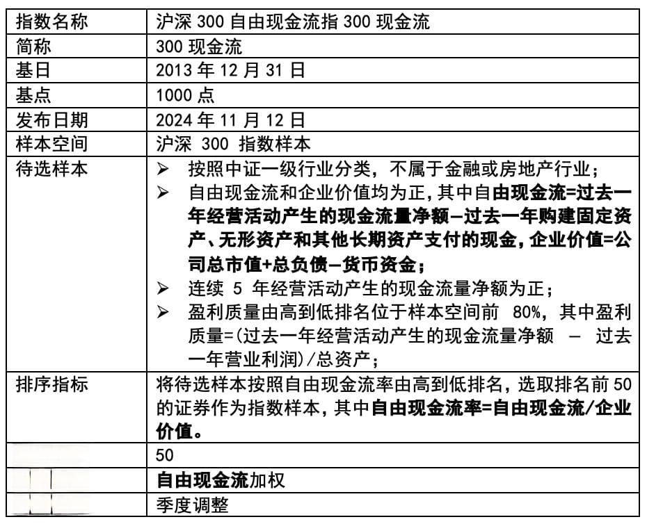 你听说过自由现金流指数吗？