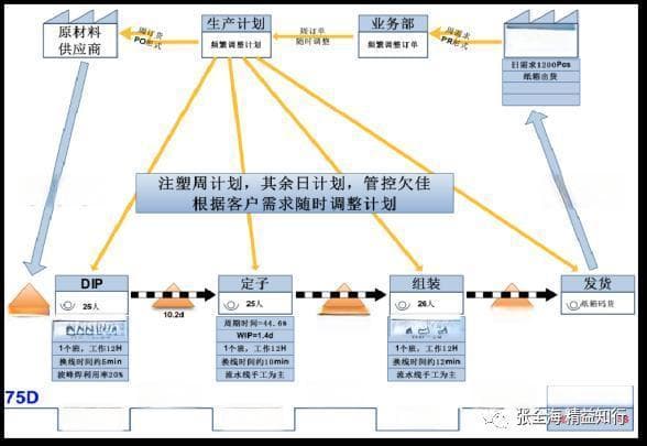 如何做好流程优化（目的、原则、方法）