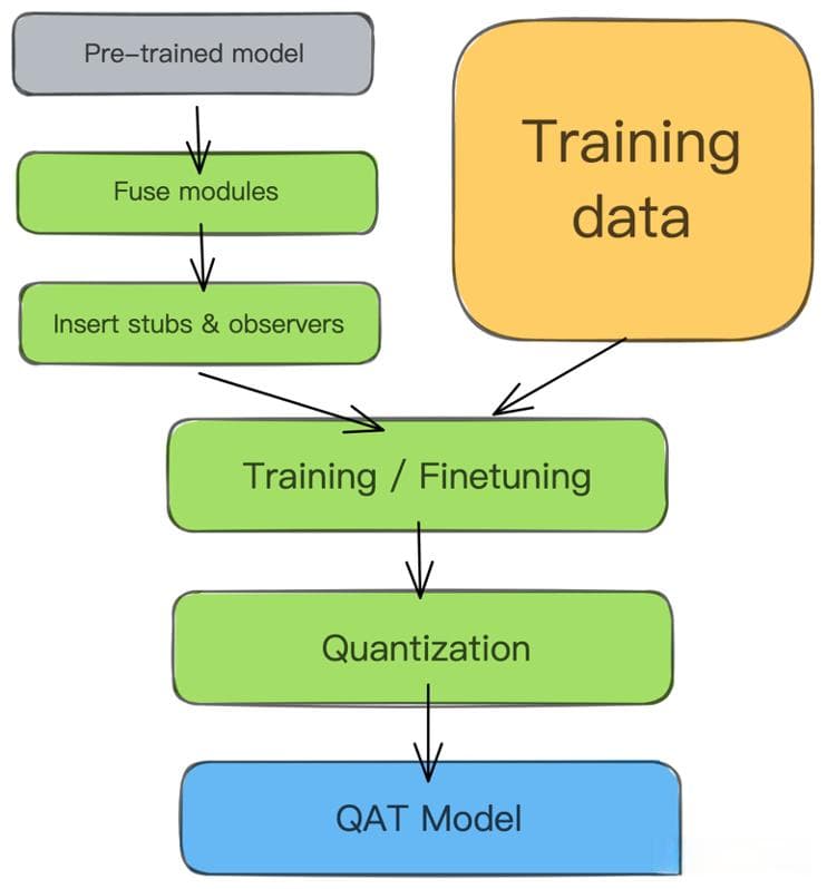 感知量化训练（QAT）：原理、实践与TensorRT应用