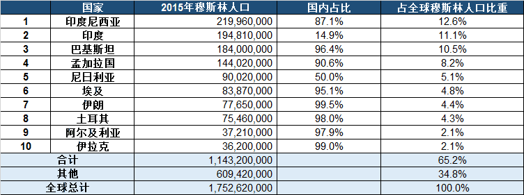 斋月节前买买买——穆斯林斋月植物油备货效应研究