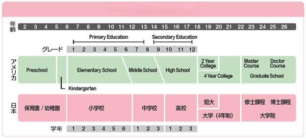 日本2024年平均月薪创新高，这个行业薪资最高