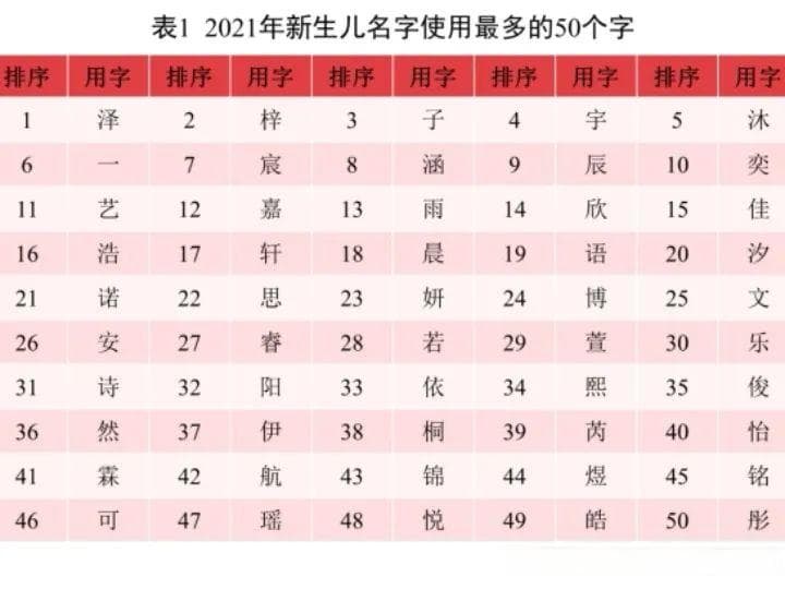 从你我名字，品味中华之美