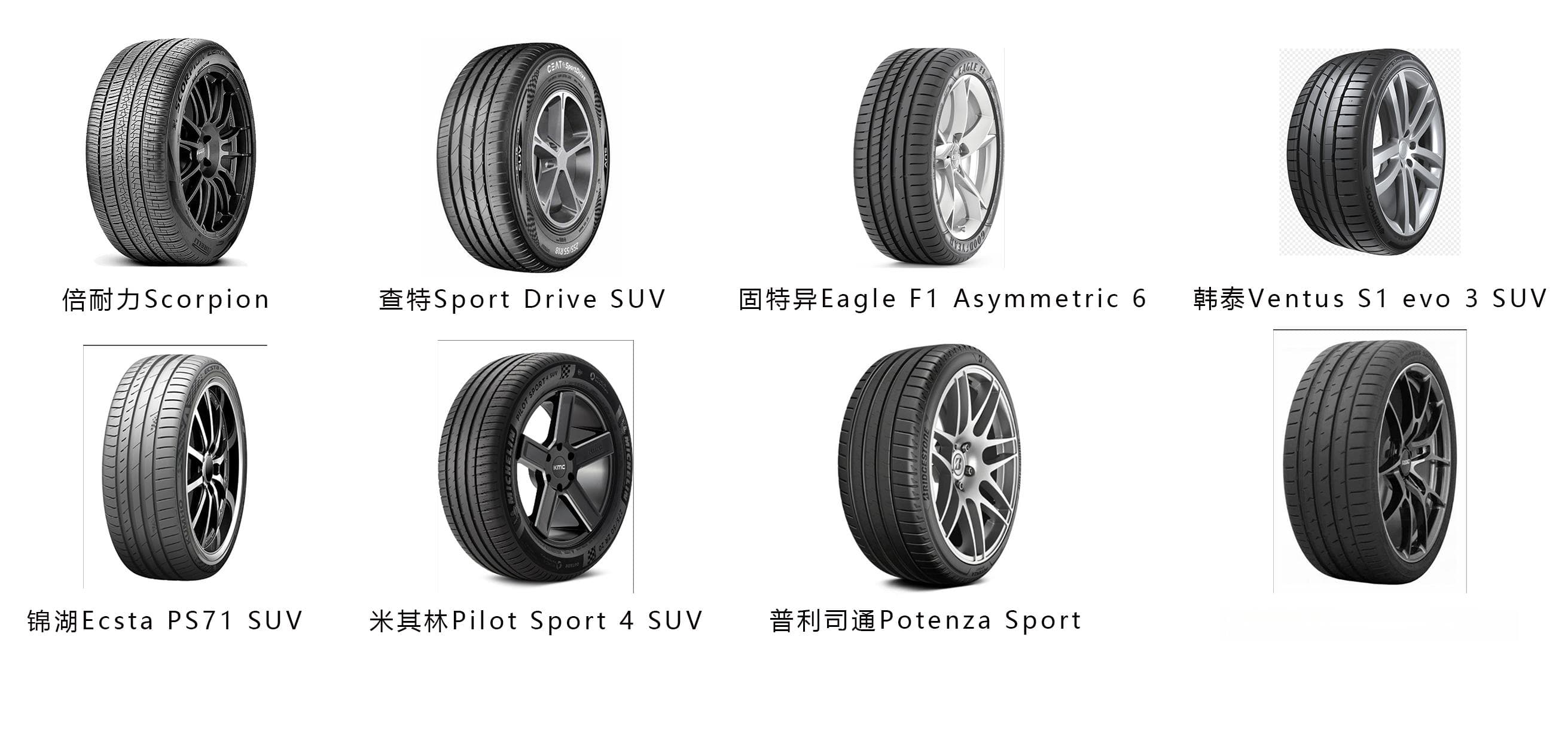 邓禄普、锦湖、玛吉斯：新手司机轮胎选购指南