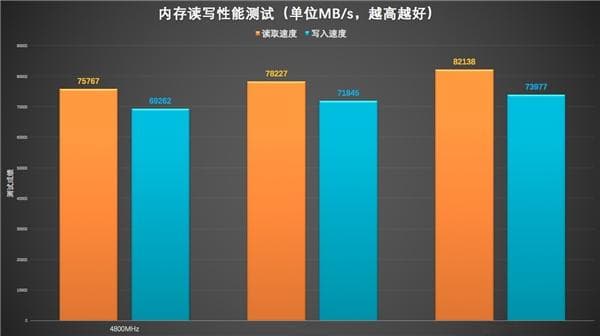 DDR4 与 DDR5 内存对比：品牌与杂牌的性能、稳定性和性价比差异分析