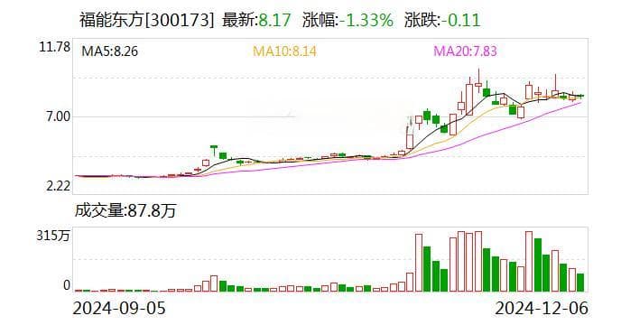 福能东方被证监会立案调查，前三季度营收净利双降