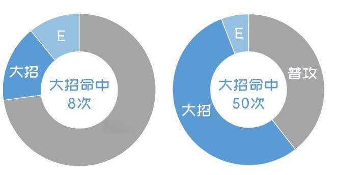 原神1.2版本冰风迷途勇士套攻略：冰系角色配装指南