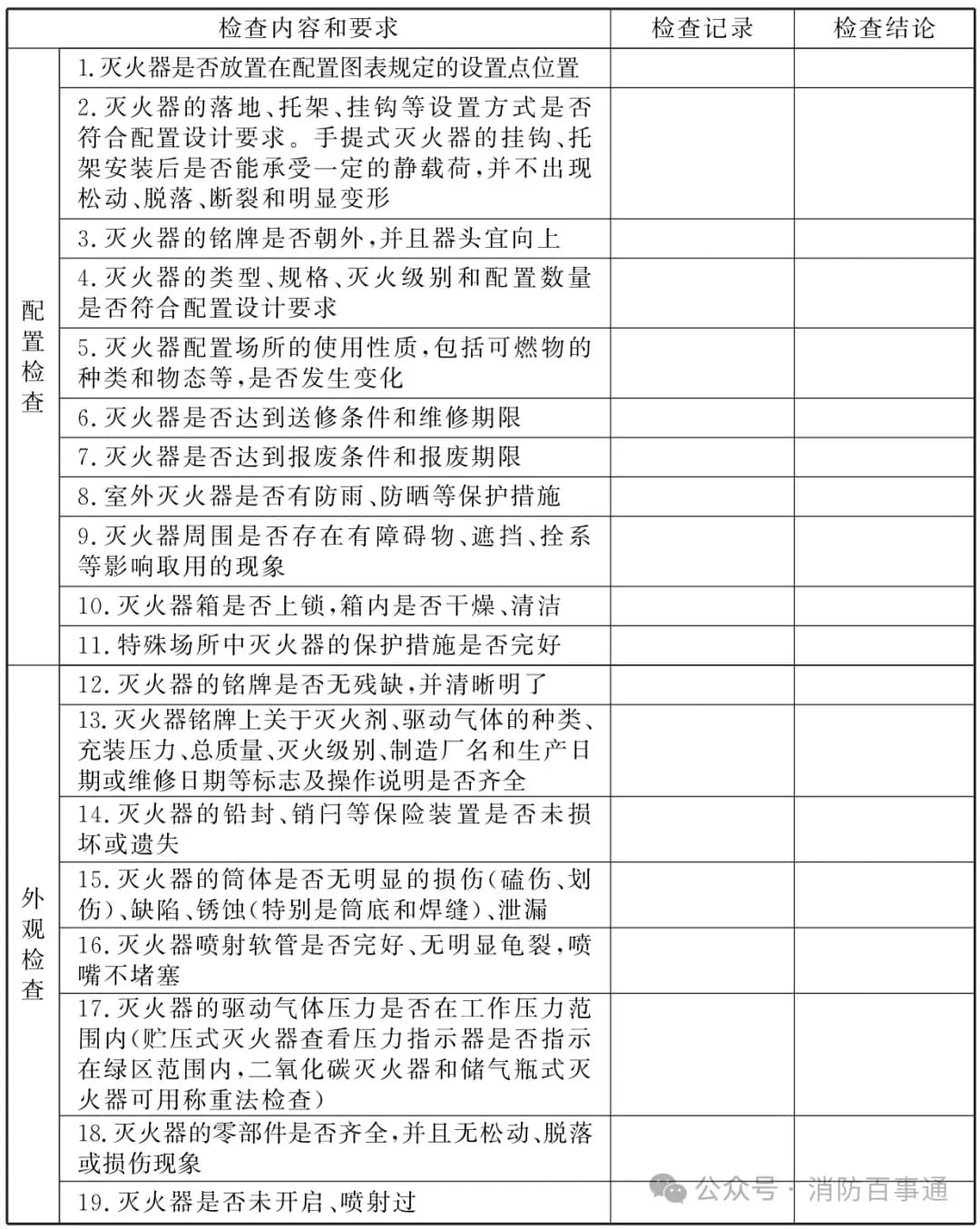 灭火器取消年检（定期维修）的来龙去脉