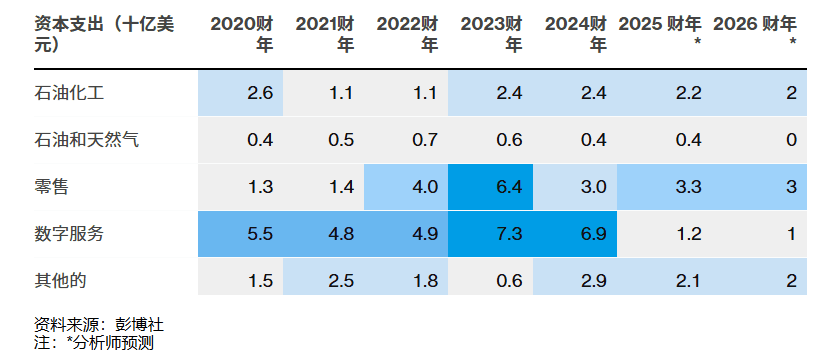 亚洲首富的商业帝国面临多重挑战