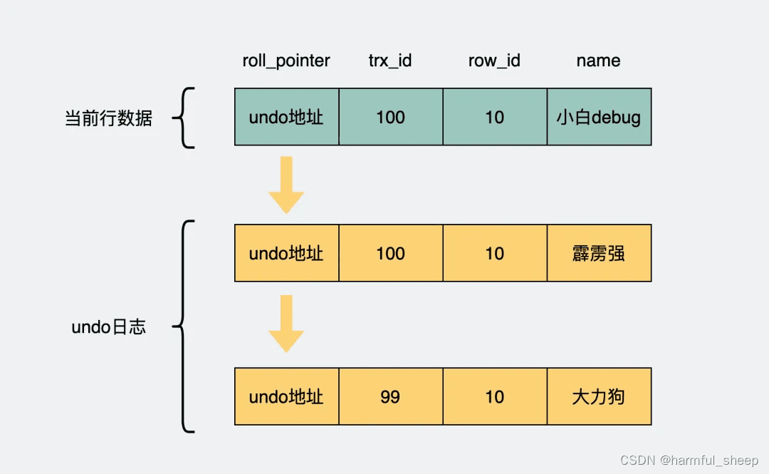 MySQL中varchar字段的最大长度真的是65535吗？
