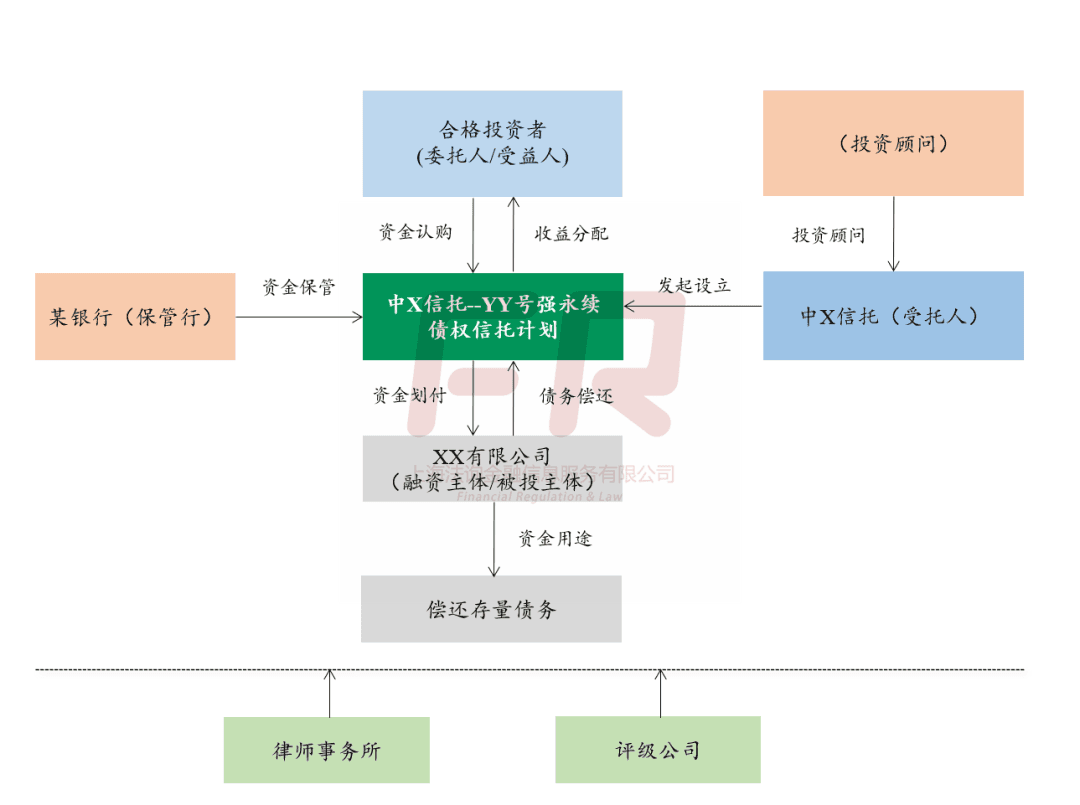 永续权益工具：概念、风险与信托优化机制