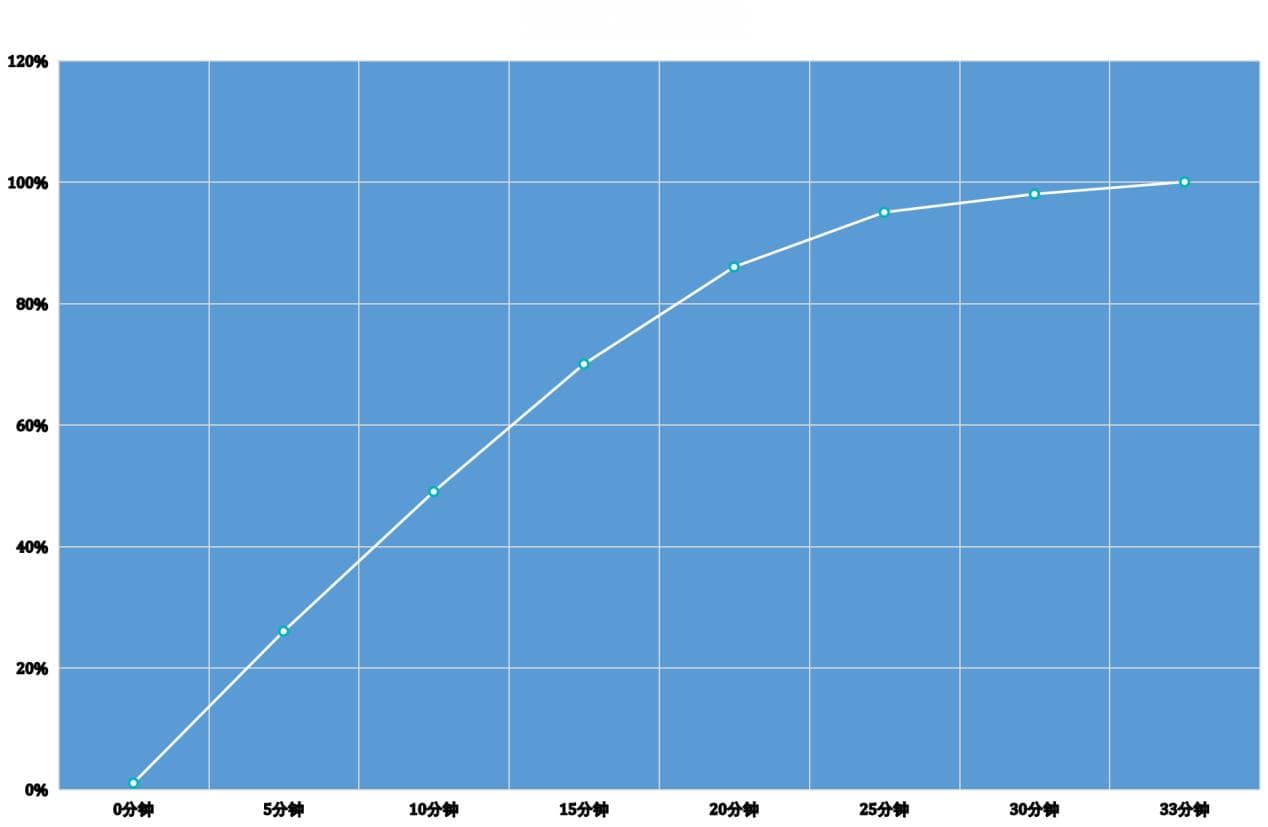 DDR4内存性能优化指南：时序参数调整全攻略