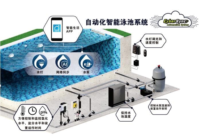 泳池消毒设备全解析：守护水质安全的科技力量