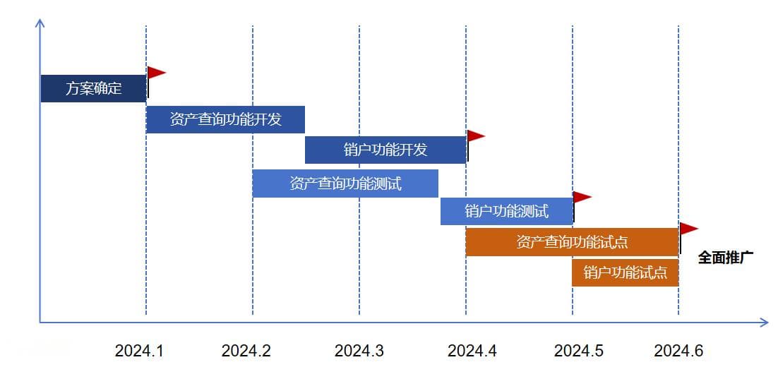 南京银行：提升已故存款人银行存款查询及继承效率