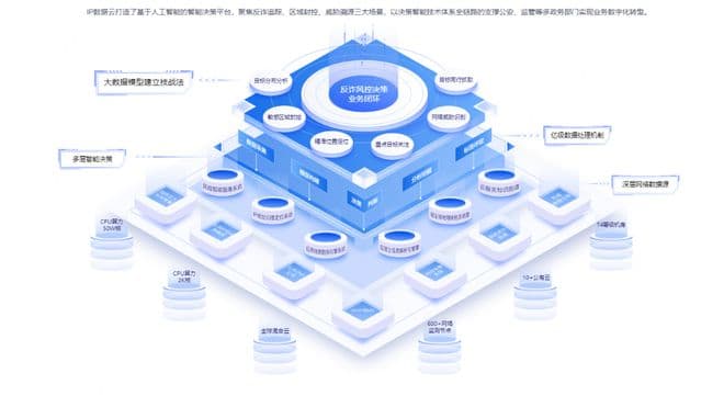IP地址追踪与网络犯罪调查