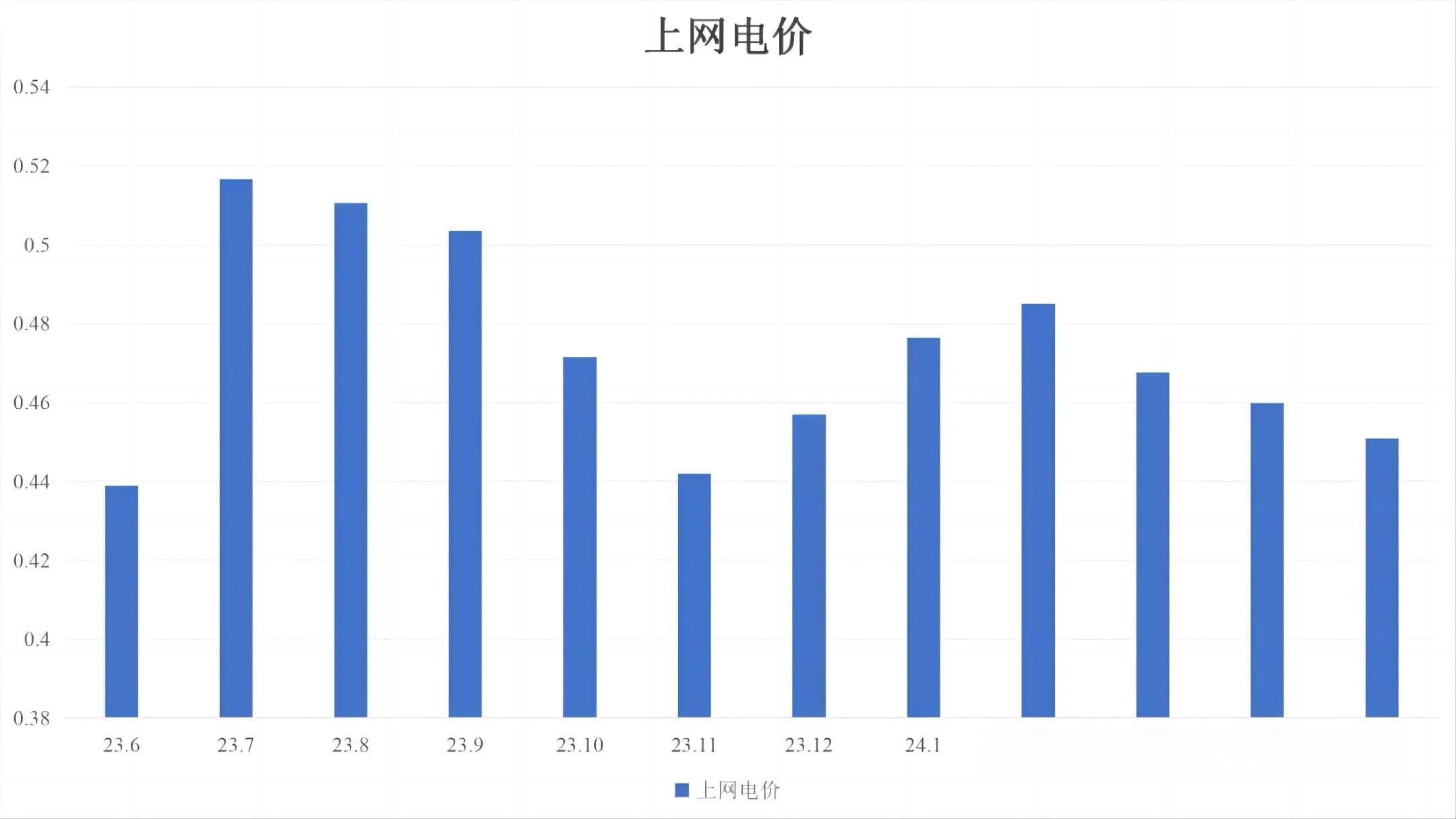 重庆电价政策深度解析：构成、分时电价与居民用电政策详解