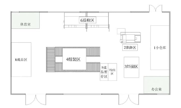精益生产灯具生产线优化与仿真毕业论文【数据+Flexsim仿真】